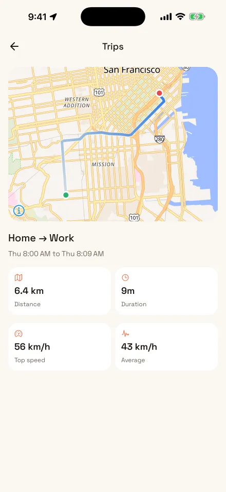 A trip from Home to Work with its route, distance, duration and speeds